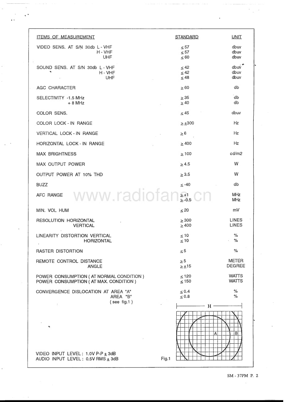 Teac-CT-F6860-S-Service-Manual电路原理图.pdf_第3页