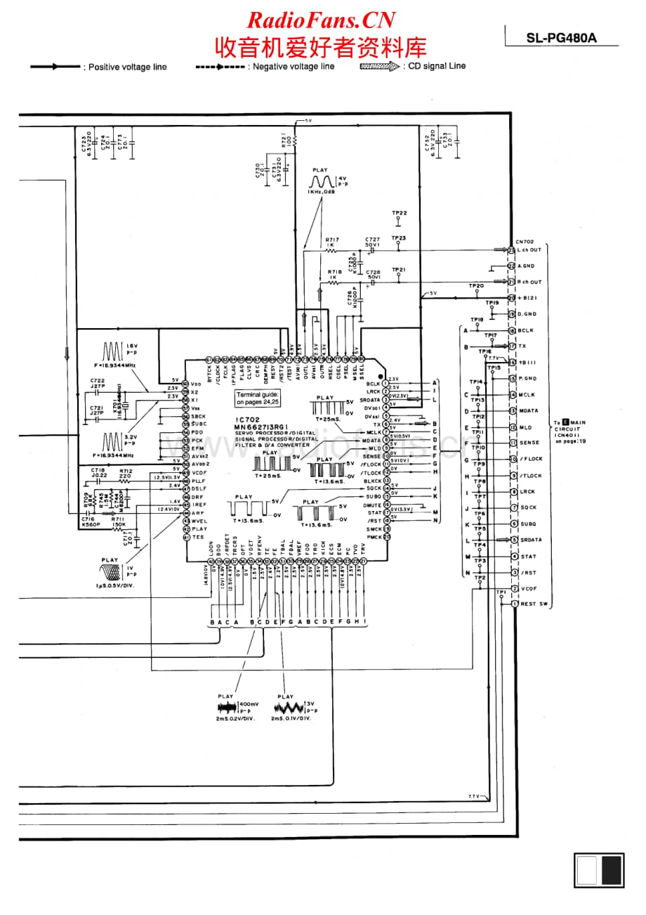 Technics-SLPG-480-A-Schematics电路原理图.pdf_第2页