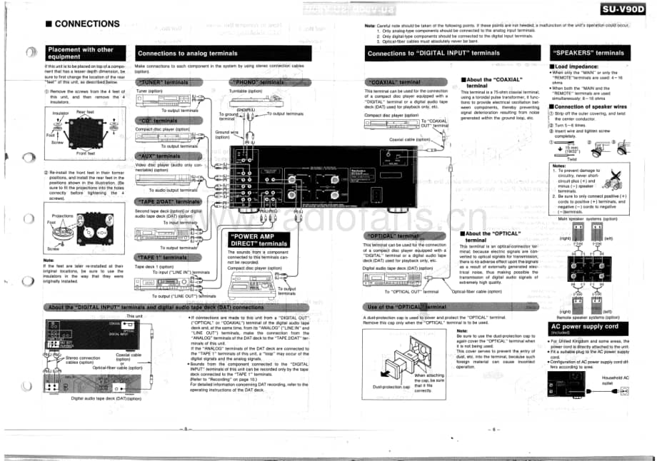 Technics-SUV-90-D-Service-Manual电路原理图.pdf_第3页