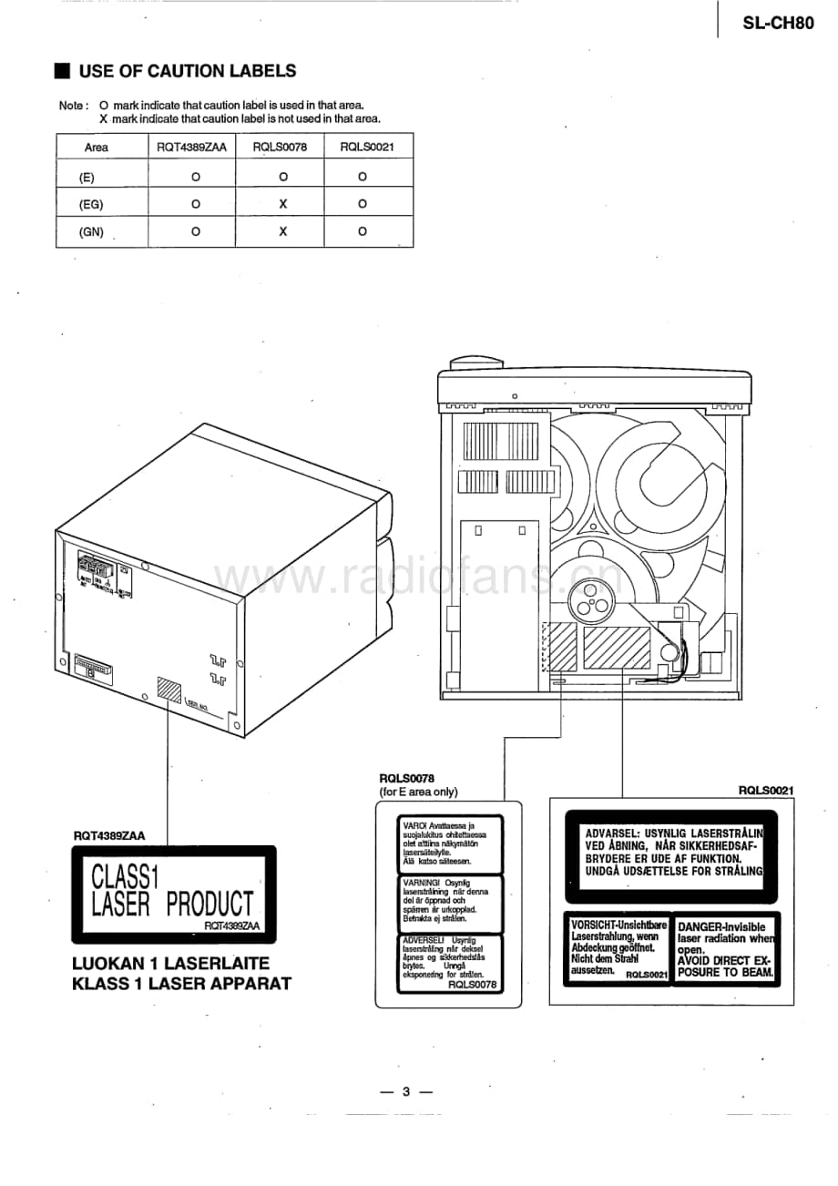 Technics-SLCH-80-Service-Manual电路原理图.pdf_第3页