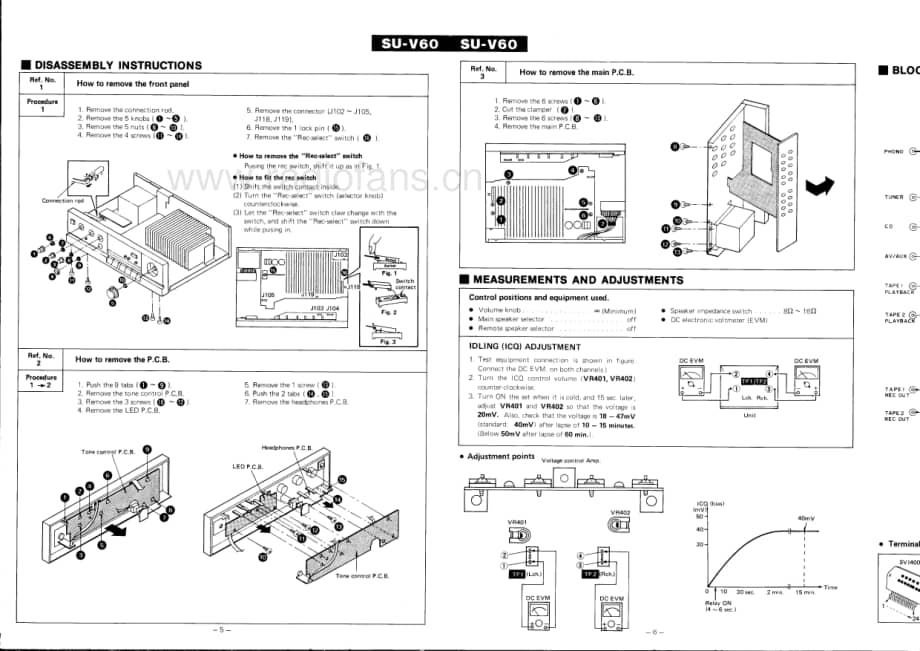 Technics-SUV-60-Service-Manual电路原理图.pdf_第3页