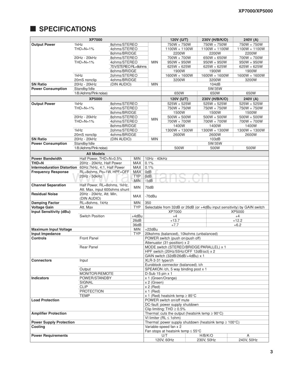 Yamaha-XP-5000-Service-Manual电路原理图.pdf_第3页