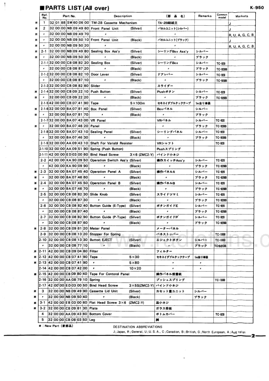 Yamaha-K-950-Service-Manual电路原理图.pdf_第3页