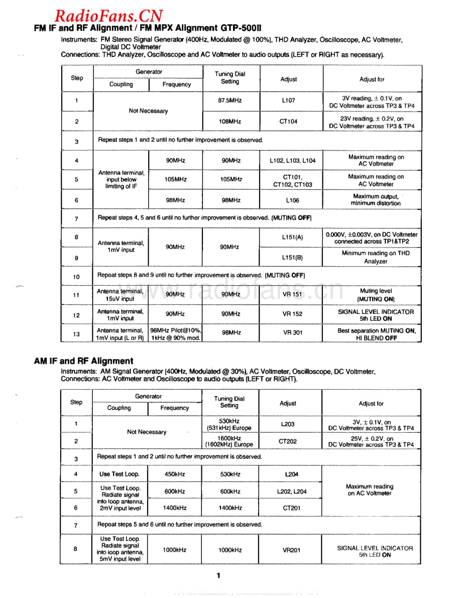 Adcom-GTP500II-pre-sm维修电路图 手册.pdf_第2页