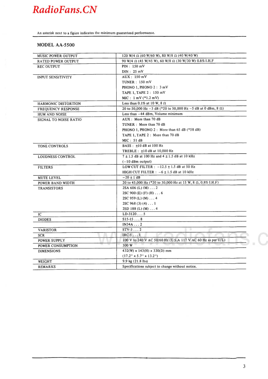 Akai-AA5000series-int-sm维修电路图 手册.pdf_第3页