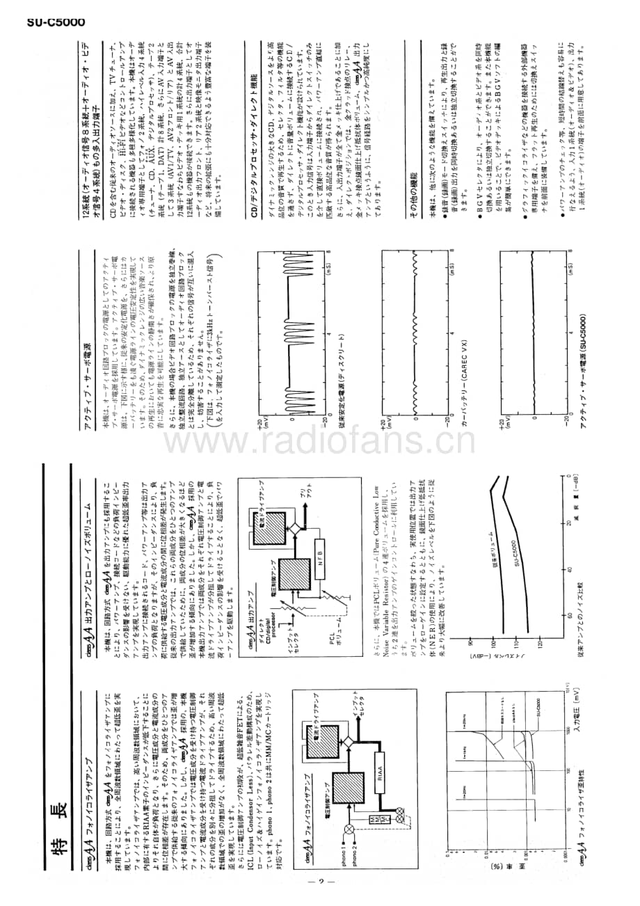 Technics-SUC-5000-Service-manual电路原理图.pdf_第2页