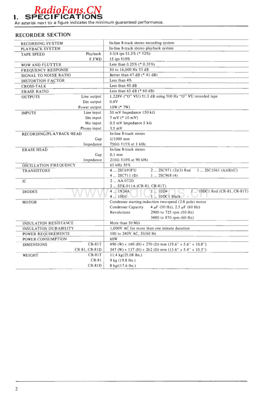 Akai-CR81-tape-sm维修电路图 手册.pdf_第3页