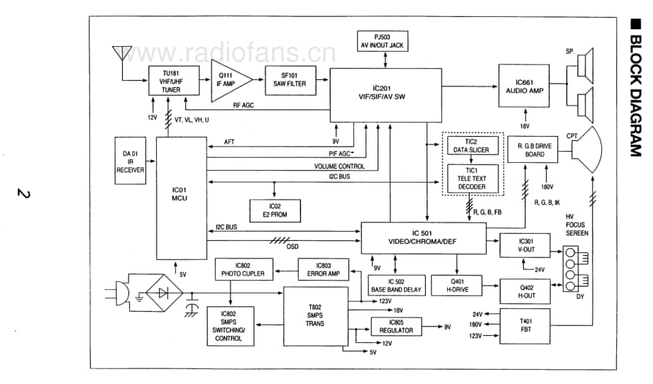 Telefunken-DY-321-Service-Manual电路原理图.pdf_第3页