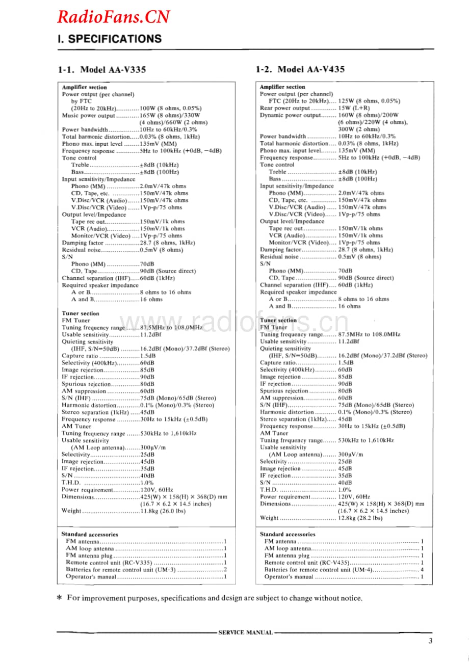 Akai-AAV335-avr-sm维修电路图 手册.pdf_第3页