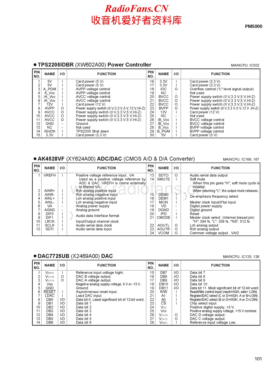 Yamaha-PM-5000-Service-Manual-part-2电路原理图.pdf_第1页