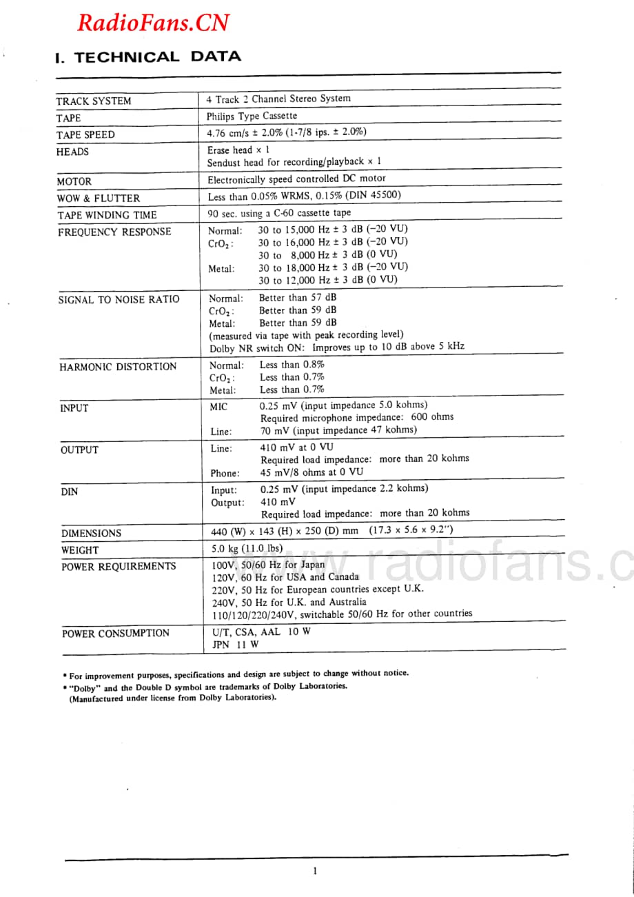 Akai-CSM01A-tape-sm维修电路图 手册.pdf_第2页