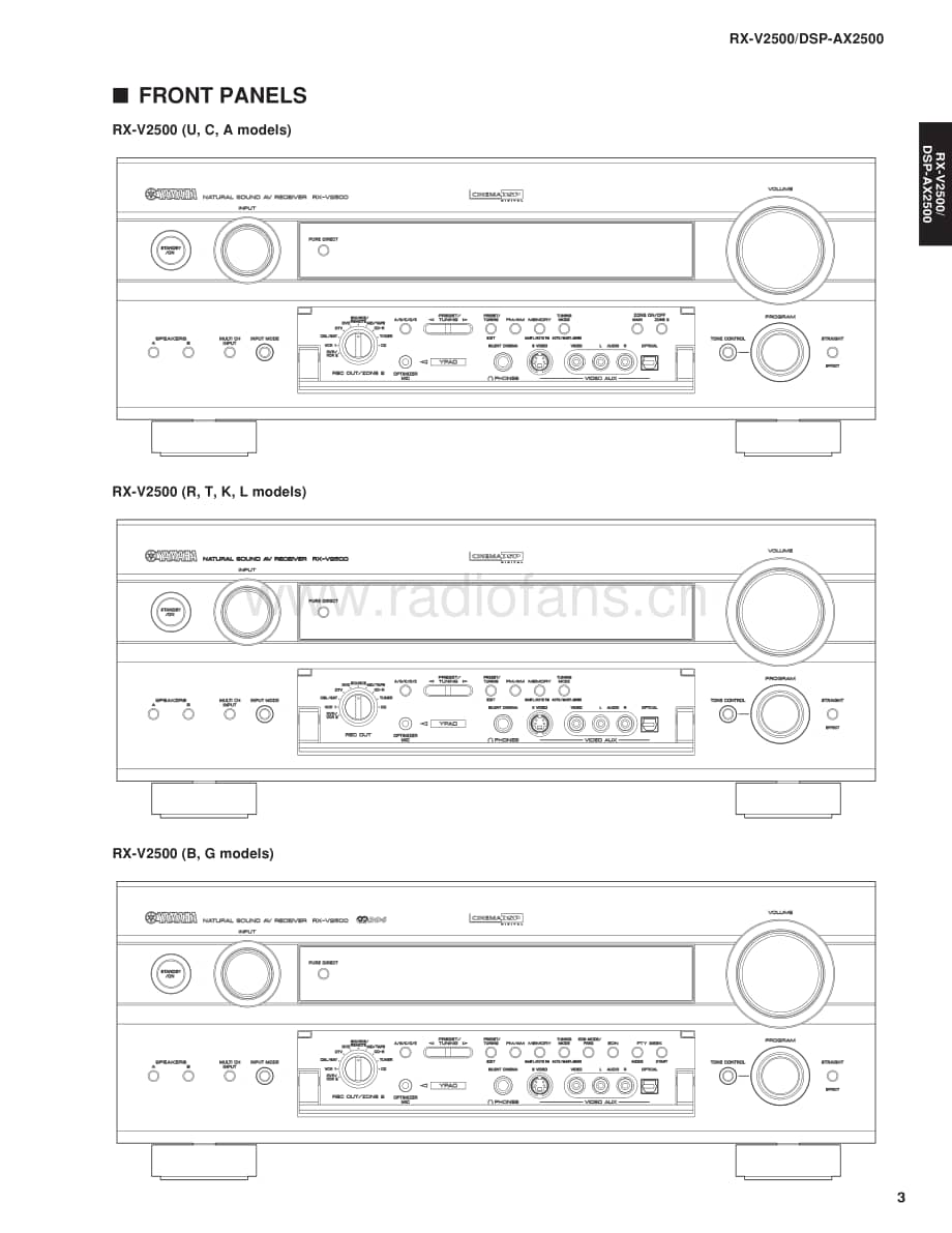 Yamaha-RXV-2500-Service-Manual电路原理图.pdf_第3页