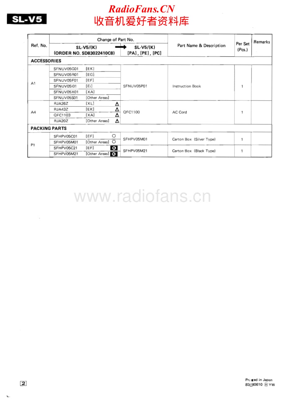 Technics-SLV-5-K-Service-Manual电路原理图.pdf_第2页