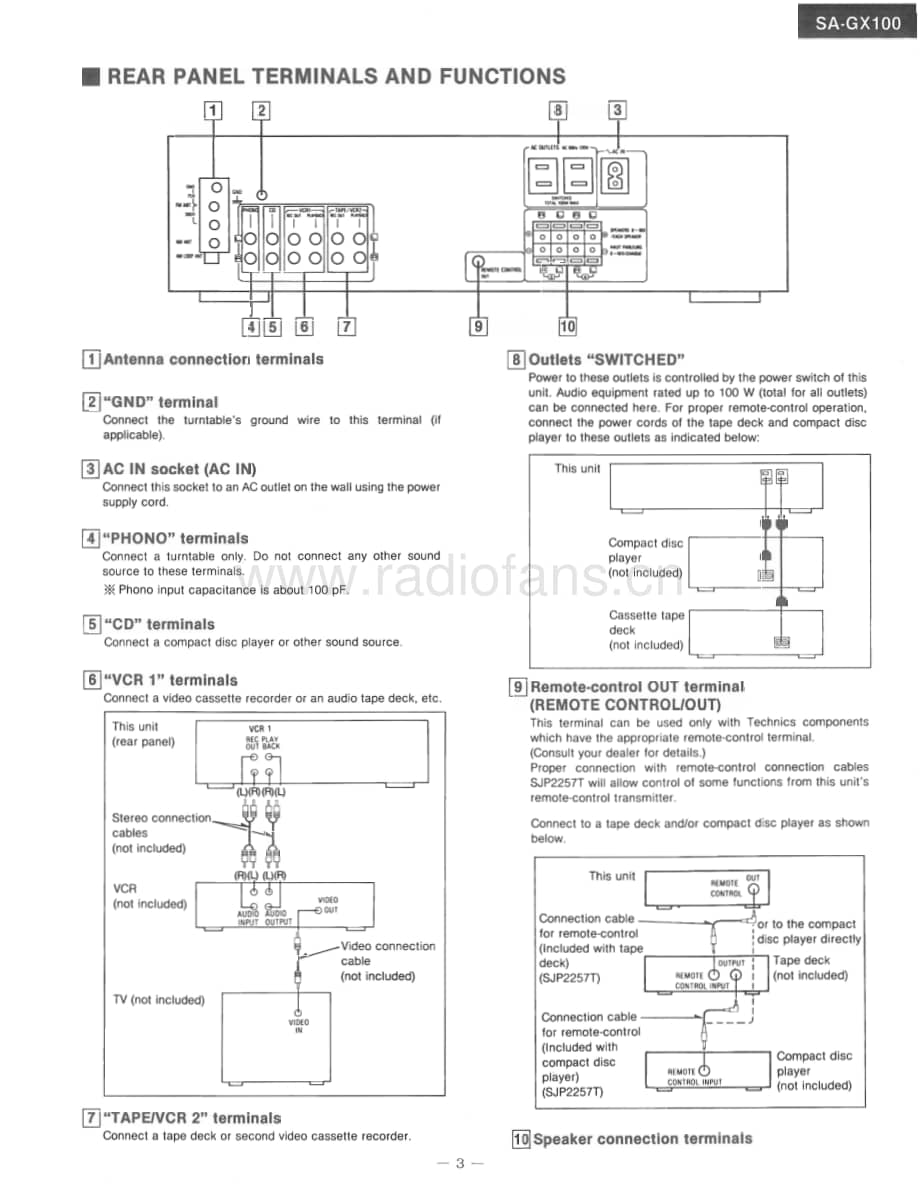 Technics-SAGX-100-Service-Manual电路原理图.pdf_第3页