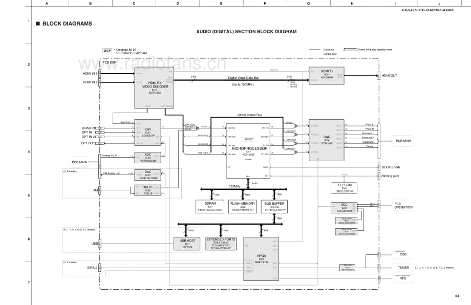 Yamaha-RXV-463-Schematic电路原理图.pdf_第1页