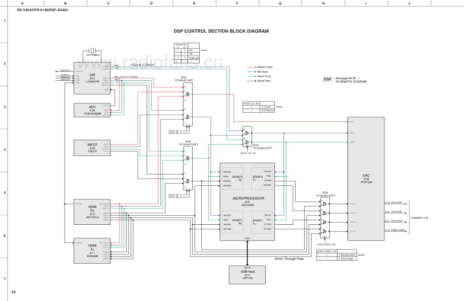 Yamaha-RXV-463-Schematic电路原理图.pdf_第2页