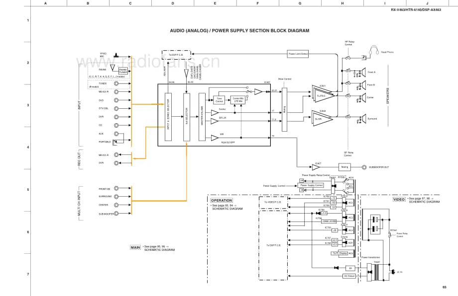 Yamaha-RXV-463-Schematic电路原理图.pdf_第3页