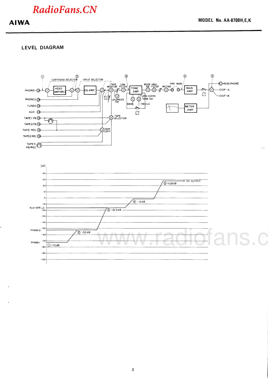 Aiwa-AA8700E-int-sm维修电路图 手册.pdf_第3页