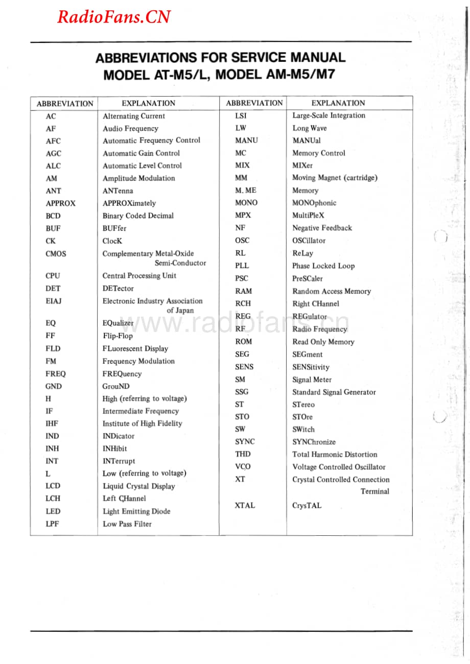 Akai-AMM7-int-sm维修电路图 手册.pdf_第2页