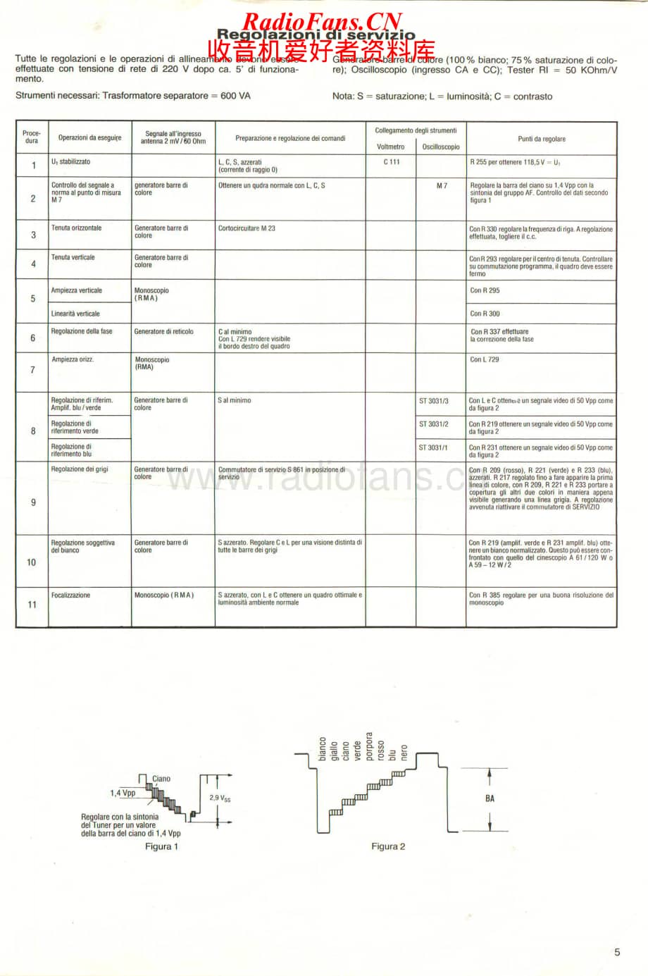 Telefunken-415-Service-Manual电路原理图.pdf_第2页