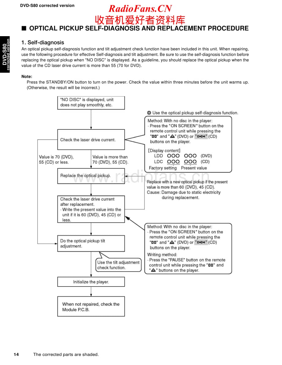 Yamaha-DVDS-80-Service-Manual电路原理图.pdf_第2页