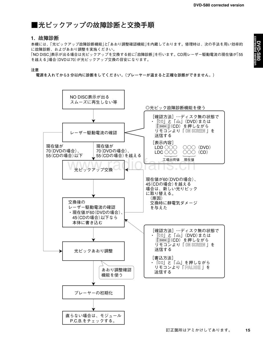 Yamaha-DVDS-80-Service-Manual电路原理图.pdf_第3页