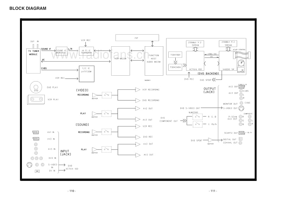 Teac-DV-R101-Schematic电路原理图.pdf_第3页