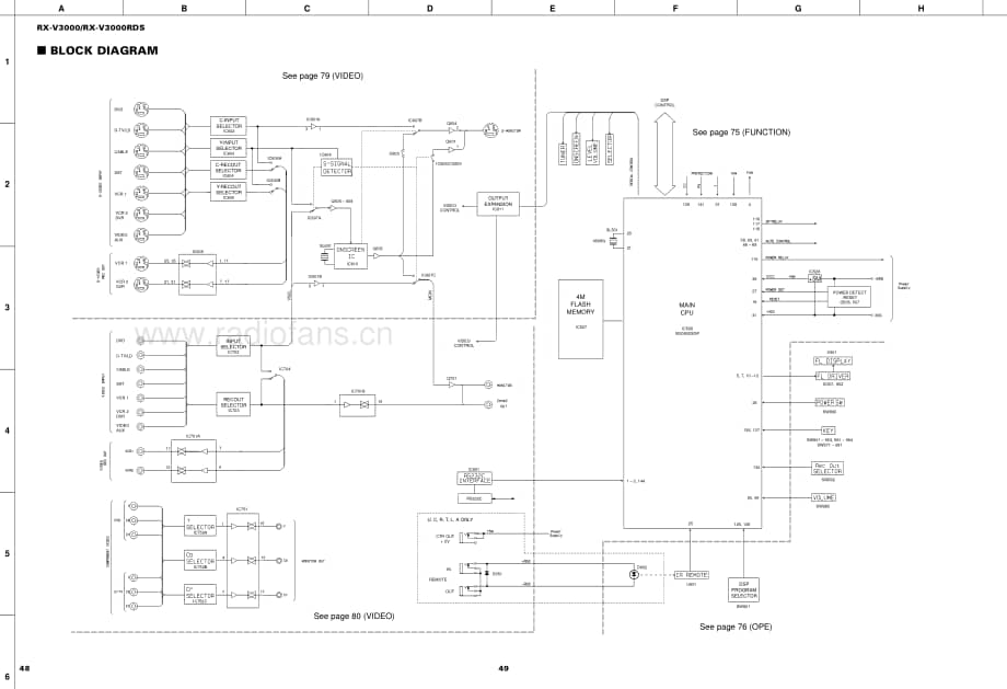 Yamaha-RXV-3000-Schematic电路原理图.pdf_第3页