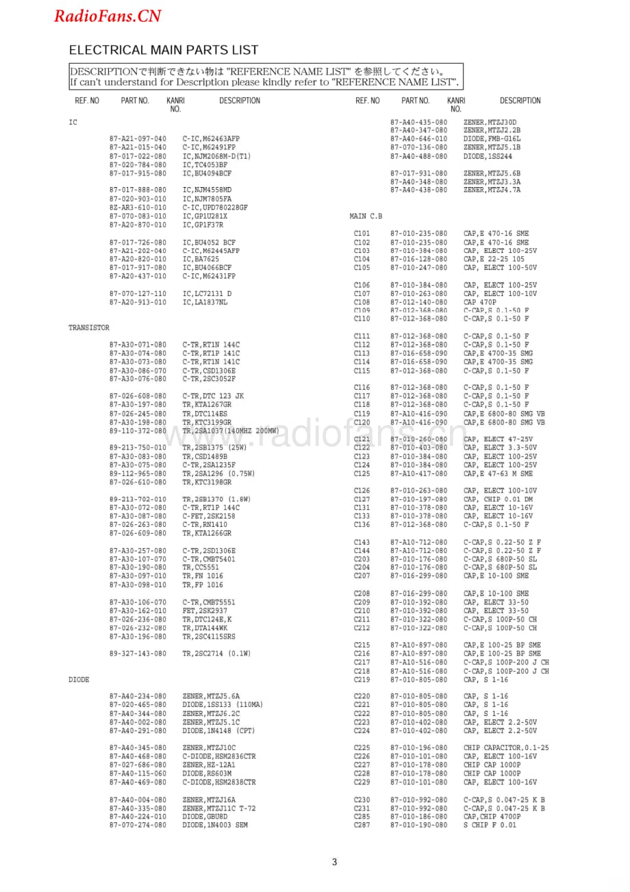 Aiwa-AVD55-avr-sm维修电路图 手册.pdf_第3页