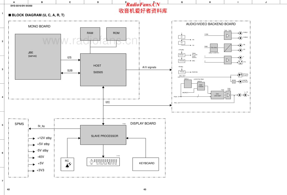 Yamaha-DVDS-510-Schematic电路原理图.pdf_第2页