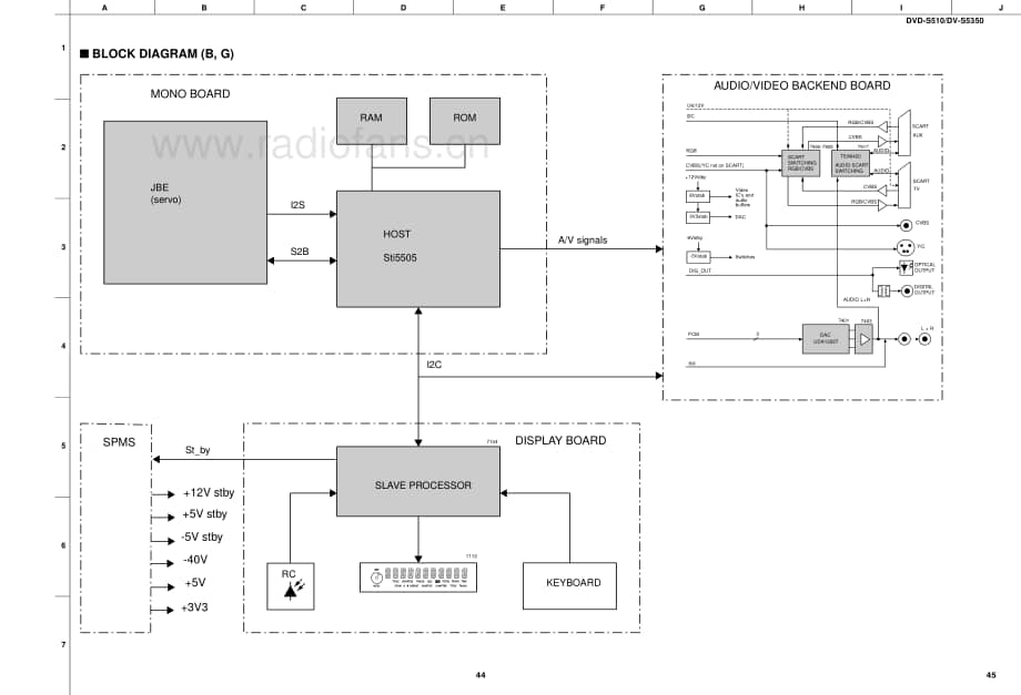 Yamaha-DVDS-510-Schematic电路原理图.pdf_第3页