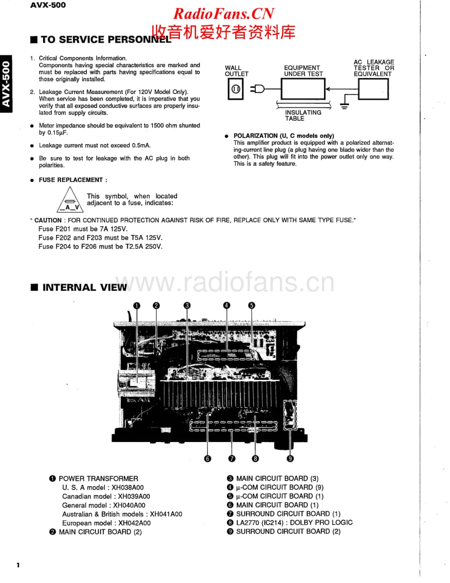 Yamaha-AVX-500-Service-Manual电路原理图.pdf_第2页