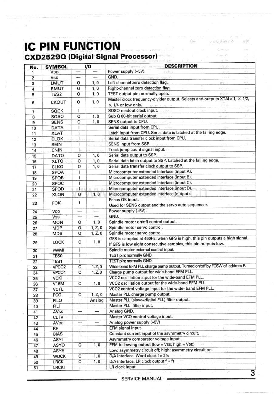 Teac-PD-H570-Service-Manual电路原理图.pdf_第3页