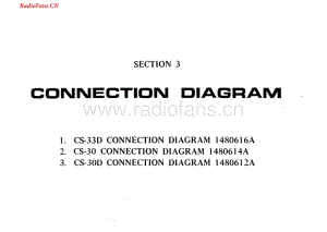 Akai-CS33D-tape-sm3维修电路图 手册.pdf