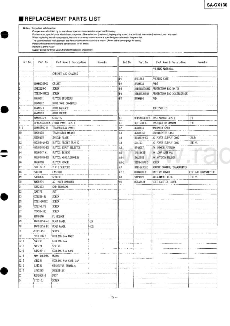 Technics-SAGX-130-Schematics电路原理图.pdf_第2页