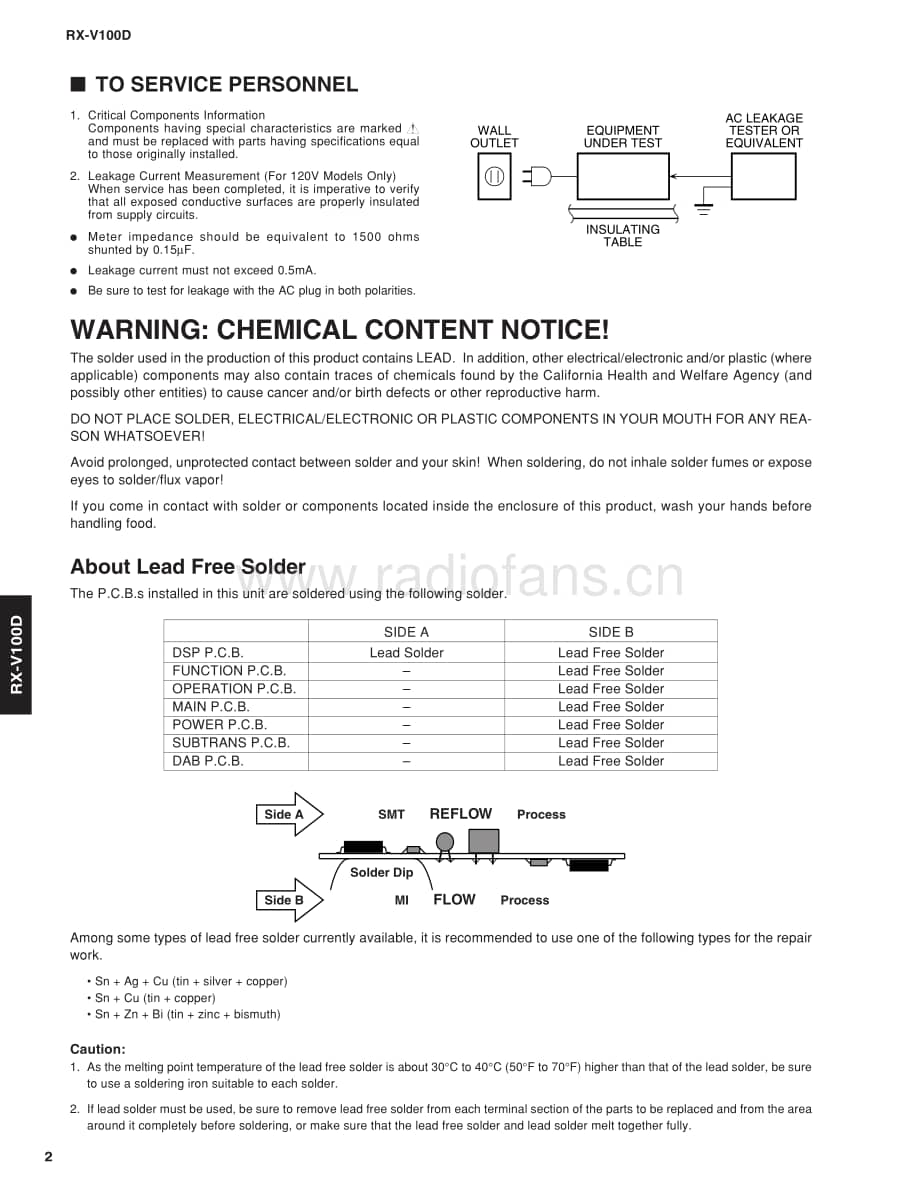 Yamaha-RXV-100-D-Service-Manual电路原理图.pdf_第2页
