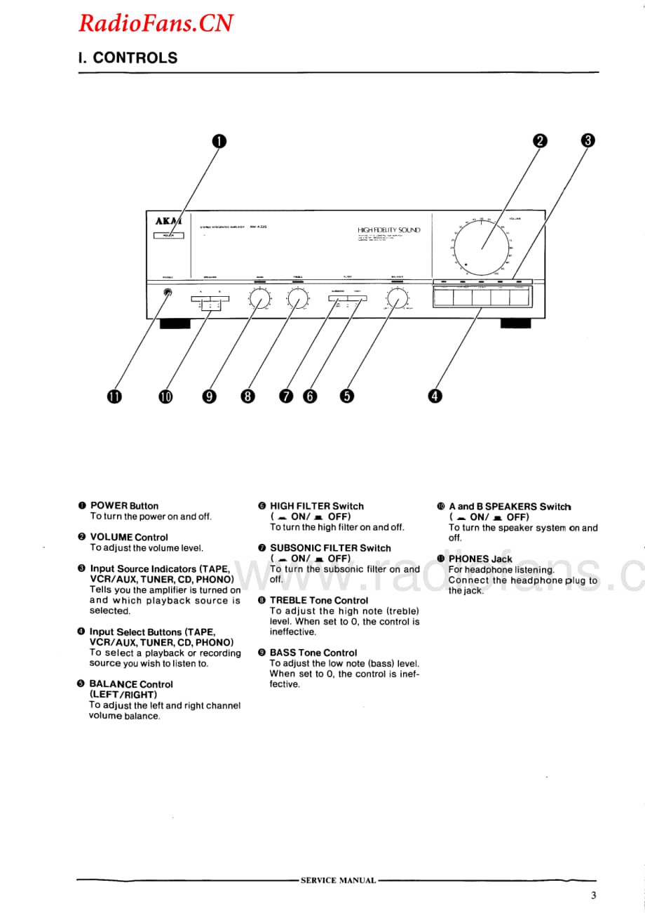 Akai-AMA535-int-sm维修电路图 手册.pdf_第3页