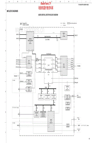 Yamaha-HTR-6140-Schematic电路原理图.pdf