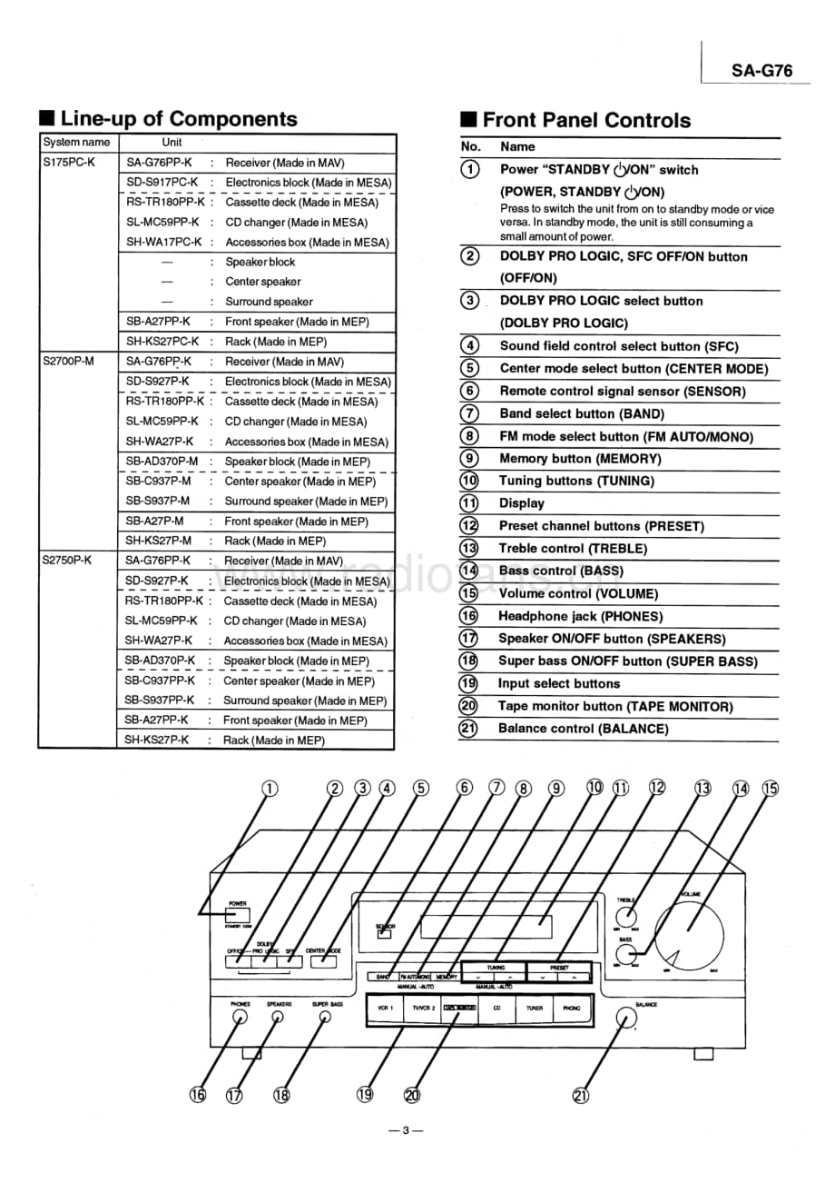 Technics-SAG-76-Service-Manual电路原理图.pdf_第3页