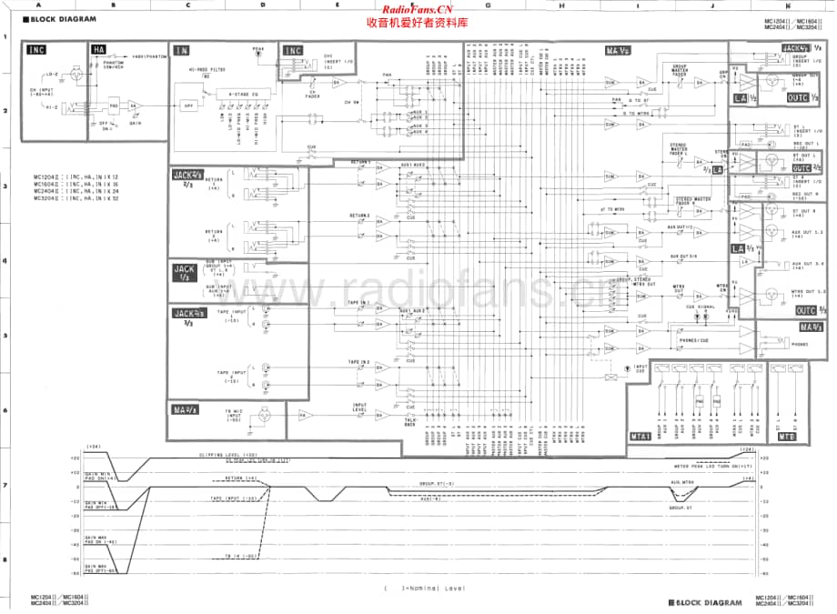 Yamaha-MC-1204-Mk2-Schematic电路原理图.pdf_第1页