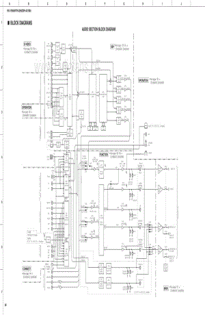 Yamaha-RXV-1900-Schematic电路原理图.pdf