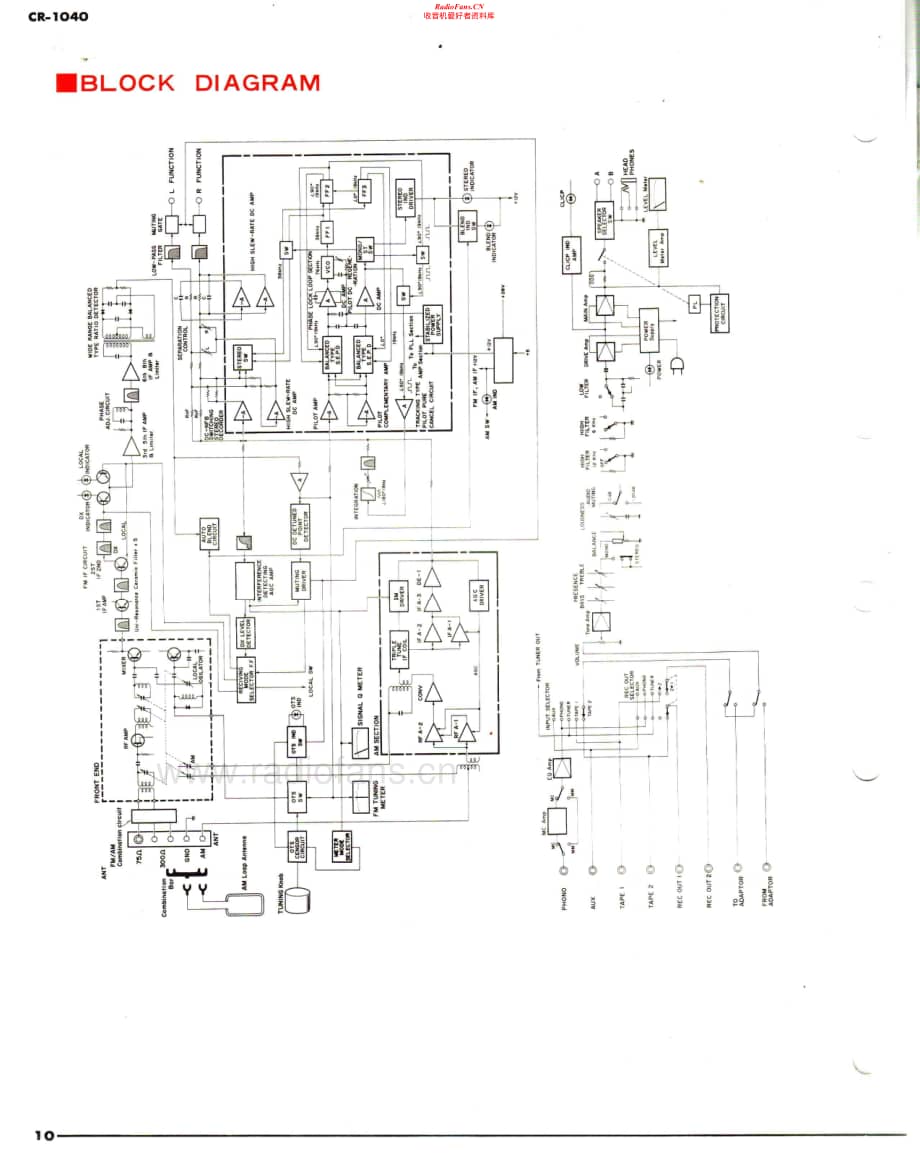 Yamaha-CR-1040-Service-Manual-part-1电路原理图.pdf_第2页