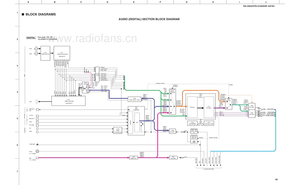 Yamaha-RXV-663-Schematic电路原理图.pdf_第1页