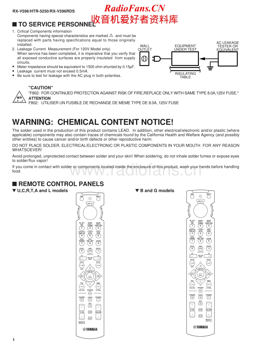 Yamaha-HTR-5250-Service-Manual电路原理图.pdf_第2页