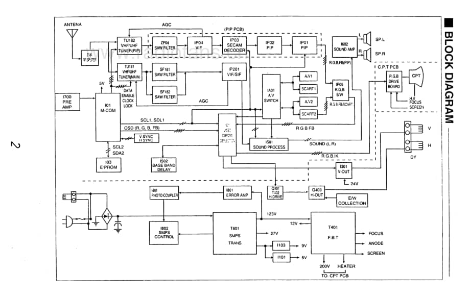 Telefunken-DY-900-Service-Manual电路原理图.pdf_第3页