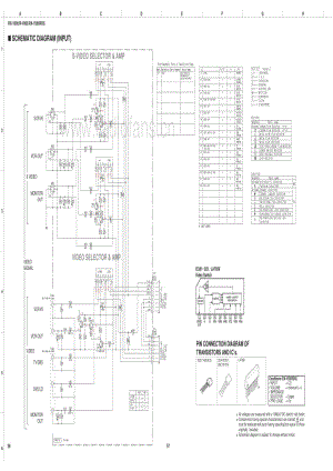 Yamaha-RXV-595-Schematic电路原理图.pdf