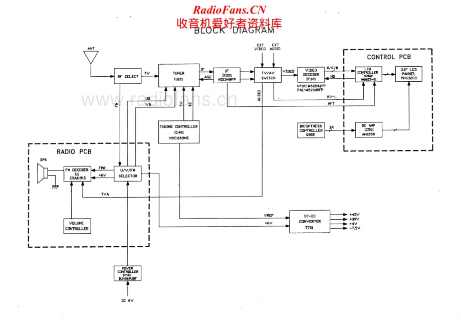 Teac-LCD-321-Service-Manual电路原理图.pdf_第2页