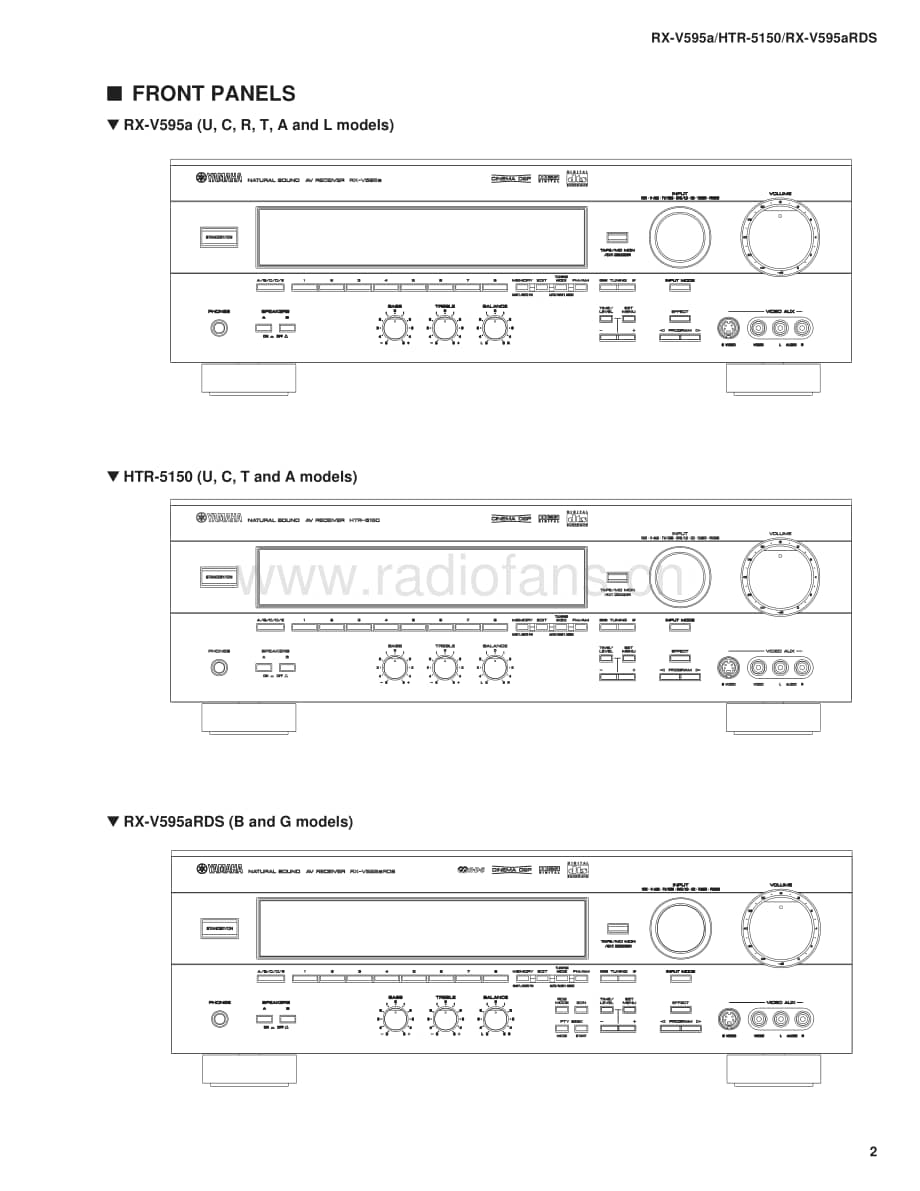 Yamaha-HTR-5150-Service-Manual电路原理图.pdf_第3页