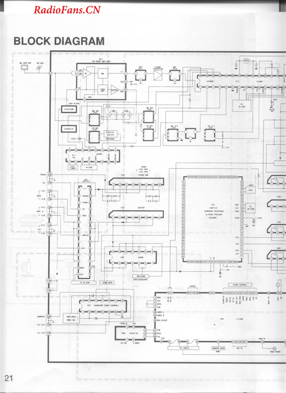 Akai-AAV1100-avr-sm维修电路图 手册.pdf_第2页