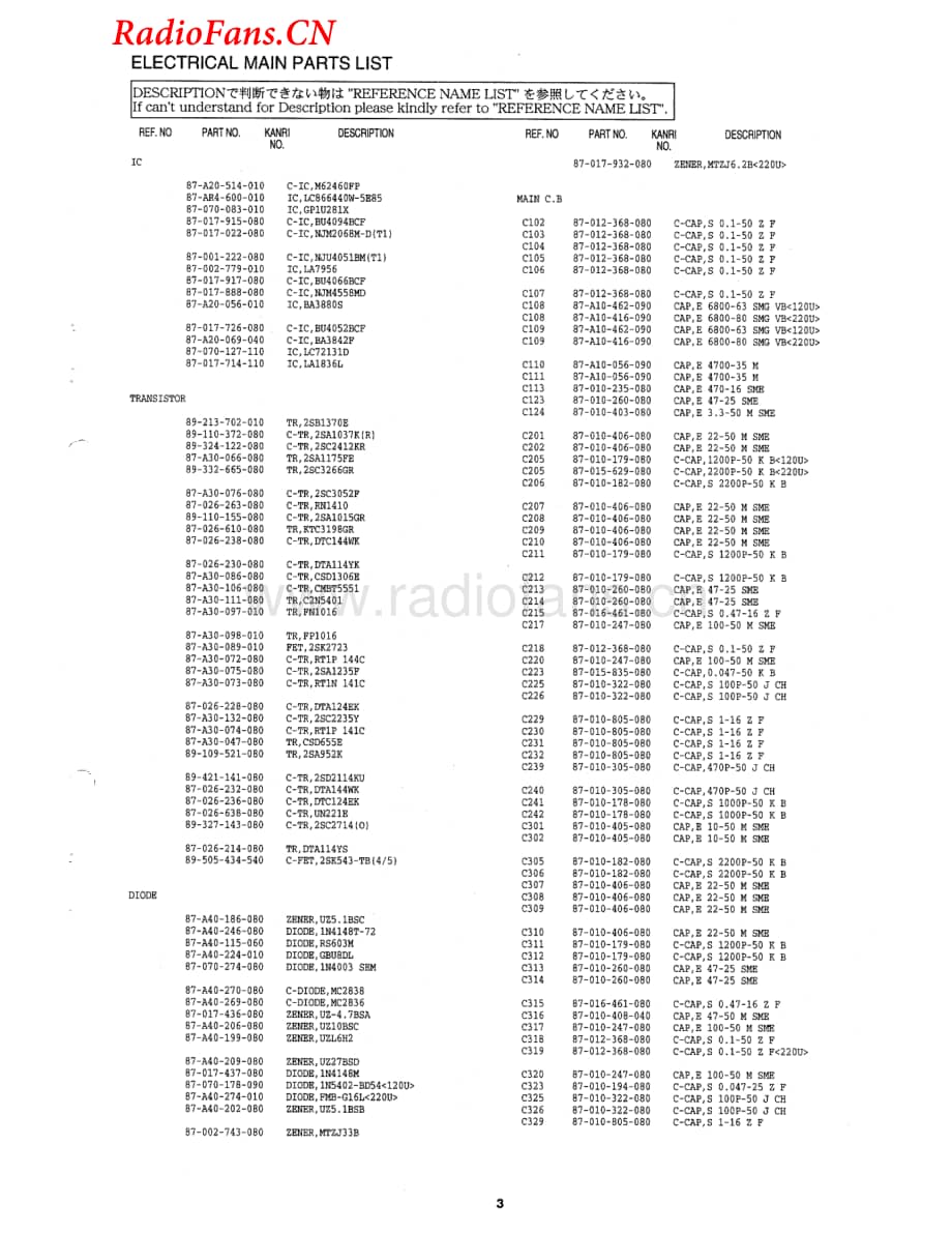 Aiwa-AVX220-avr-sm维修电路图 手册.pdf_第3页